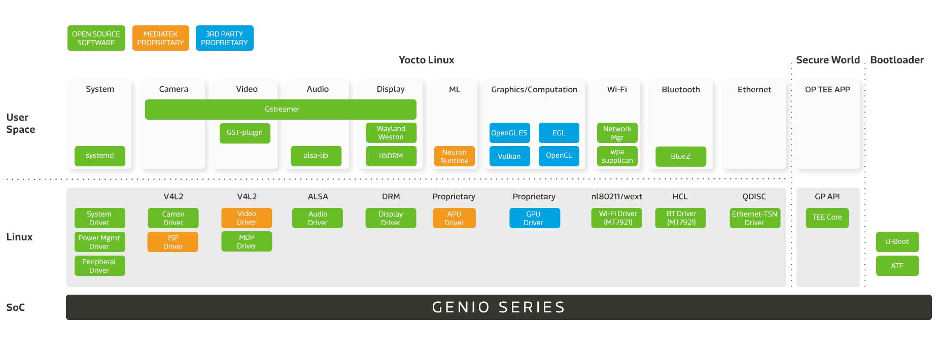 IoT SDK diagram 700