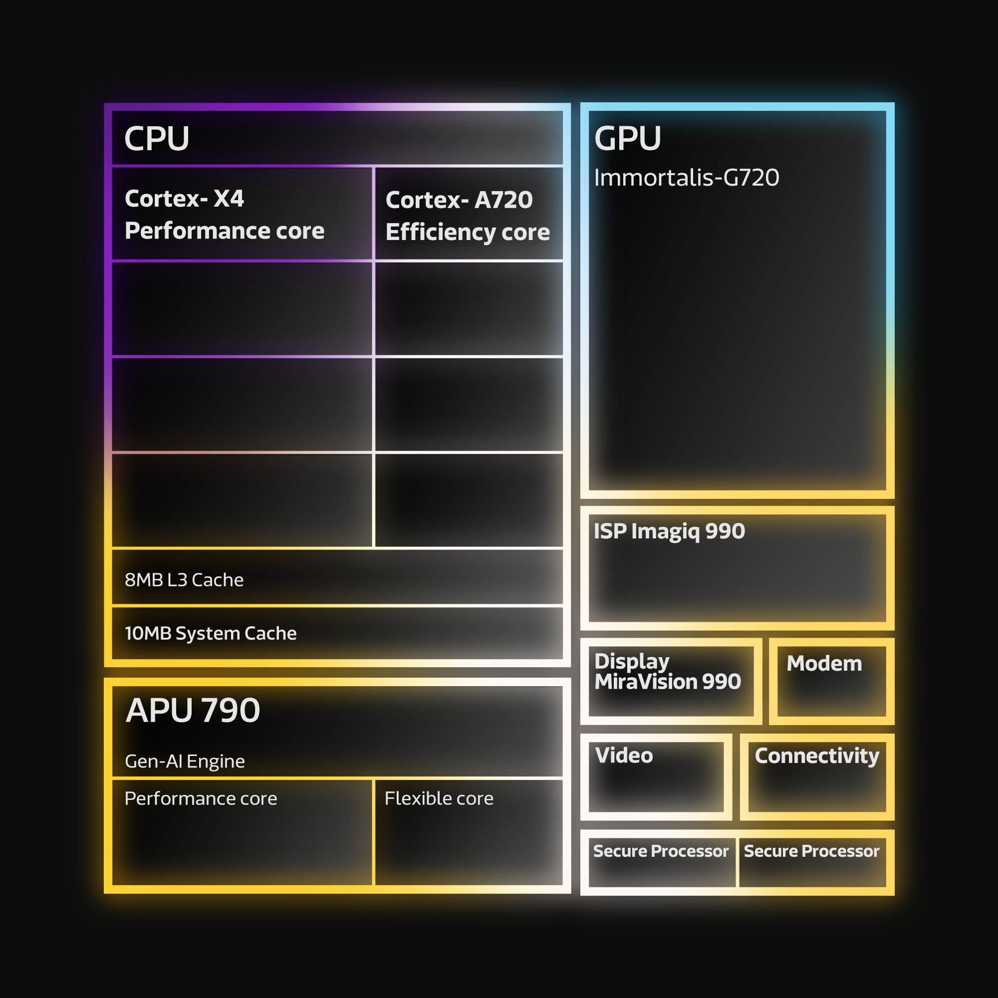Top Features of the MediaTek Dimensity 9300