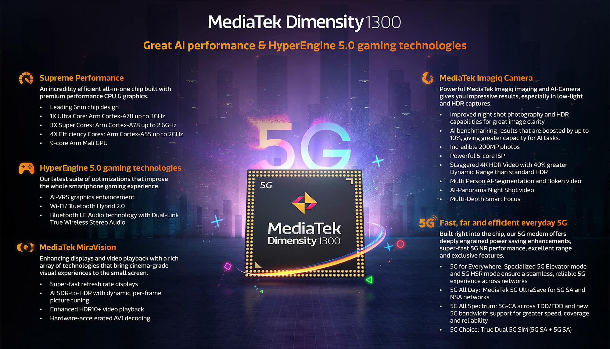 MediaTek Dimensity 1300 Infographic