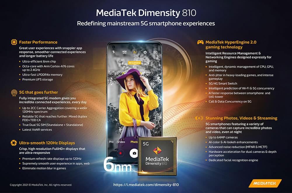 The MediaTek Dimensity 810 Infographic