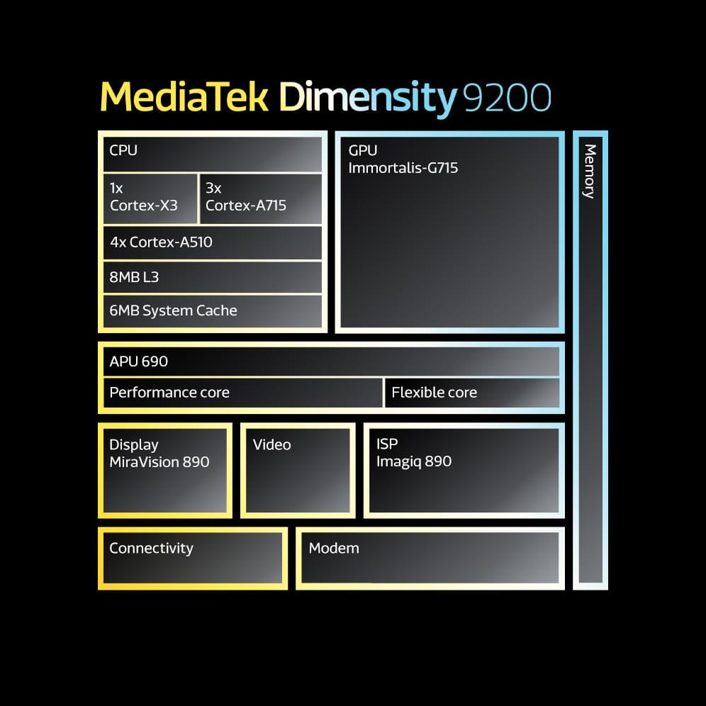 Mobile Tech Podcast discusses MediaTek Dimensity 9200