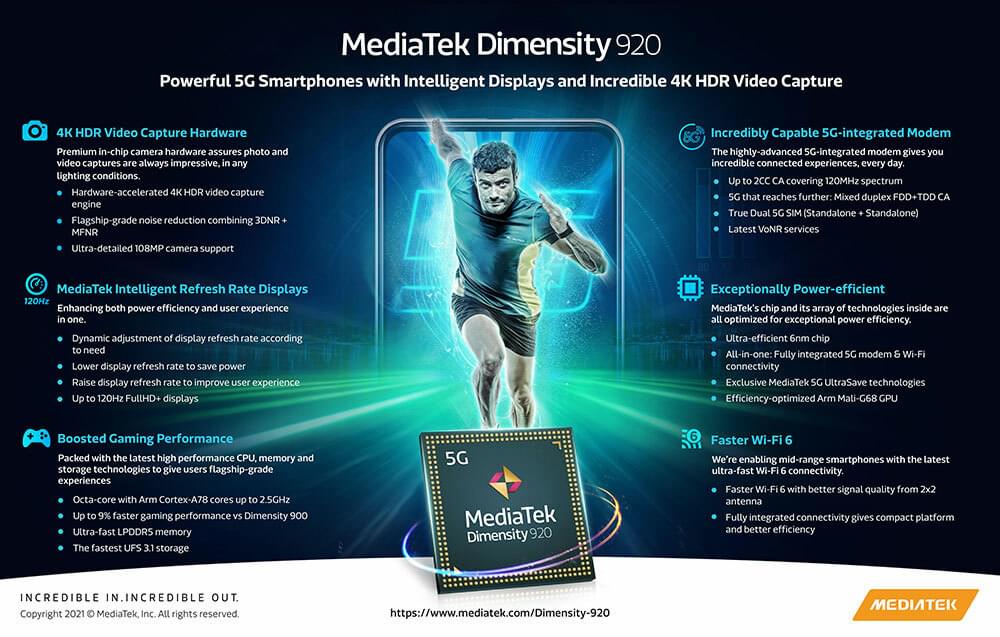 The MediaTek Dimensity 920 Infographic