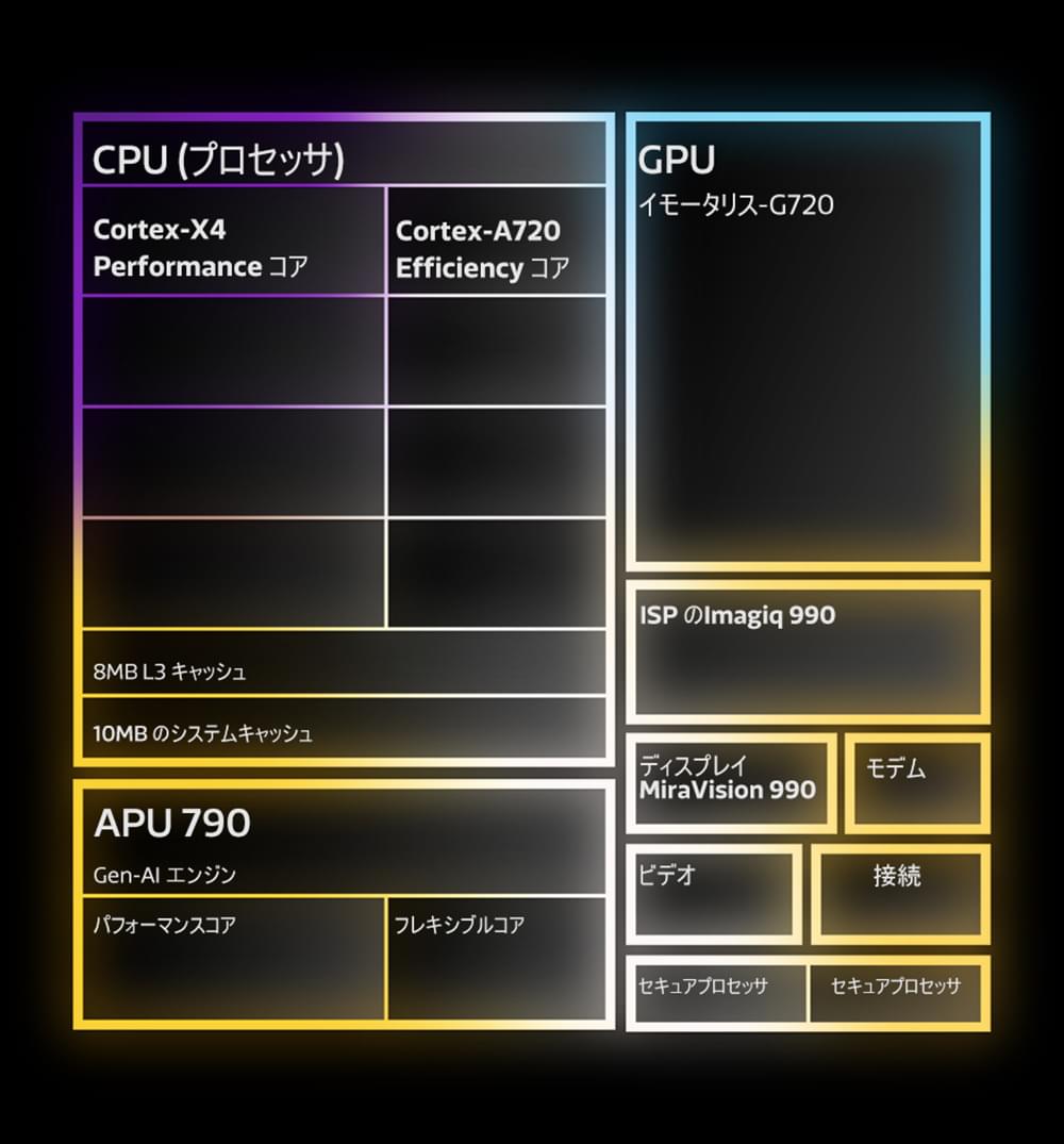 Features Of The Mediatek Dimensity 9300 2