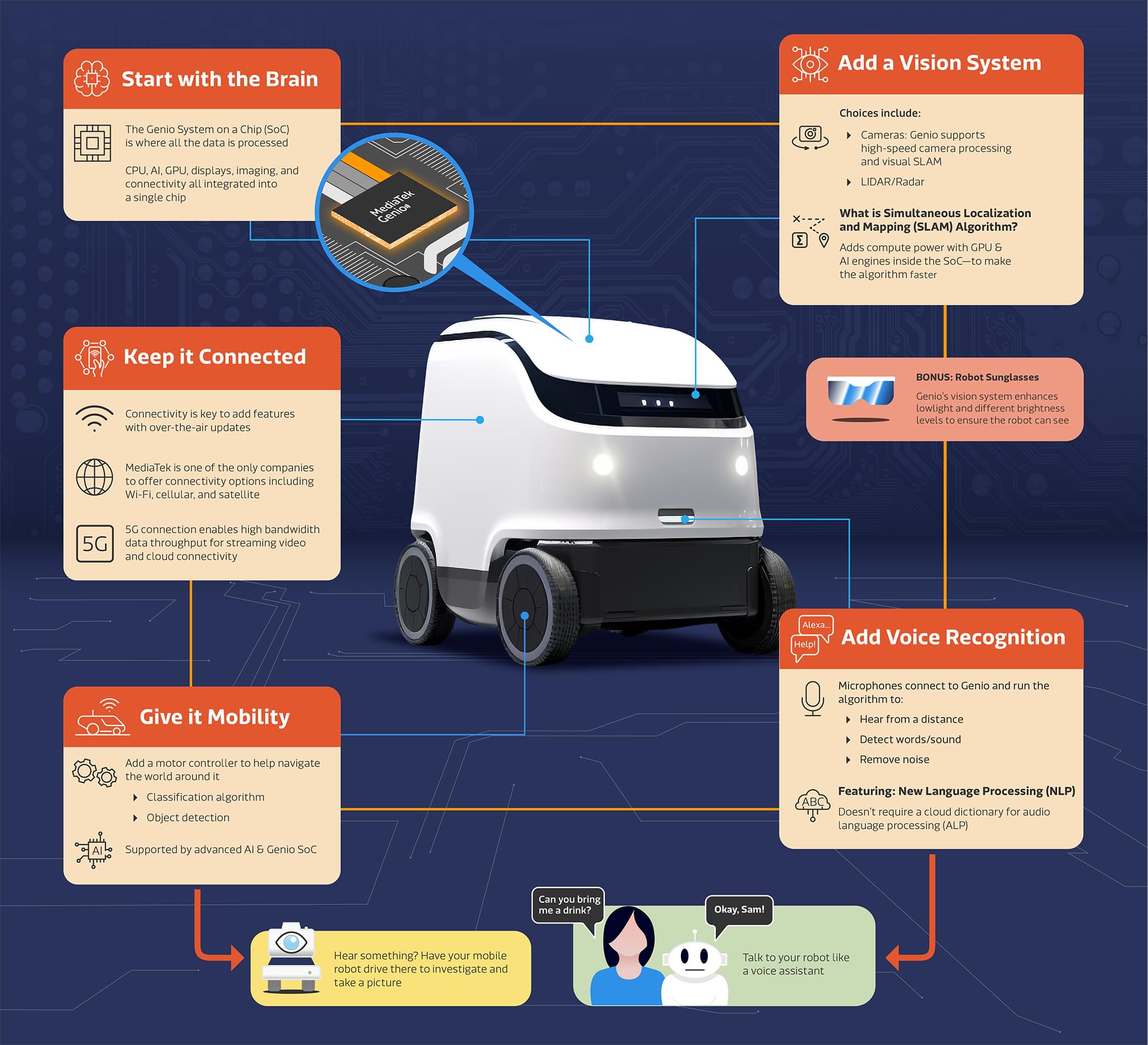 Infographic: How to build a mobile robot, with MediaTek Genio