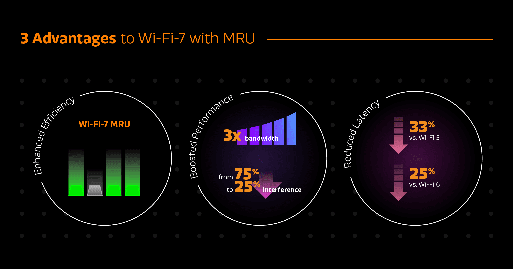 Get faster, more reliable Wi-Fi 7 connectivity with MRU and smart puncturing