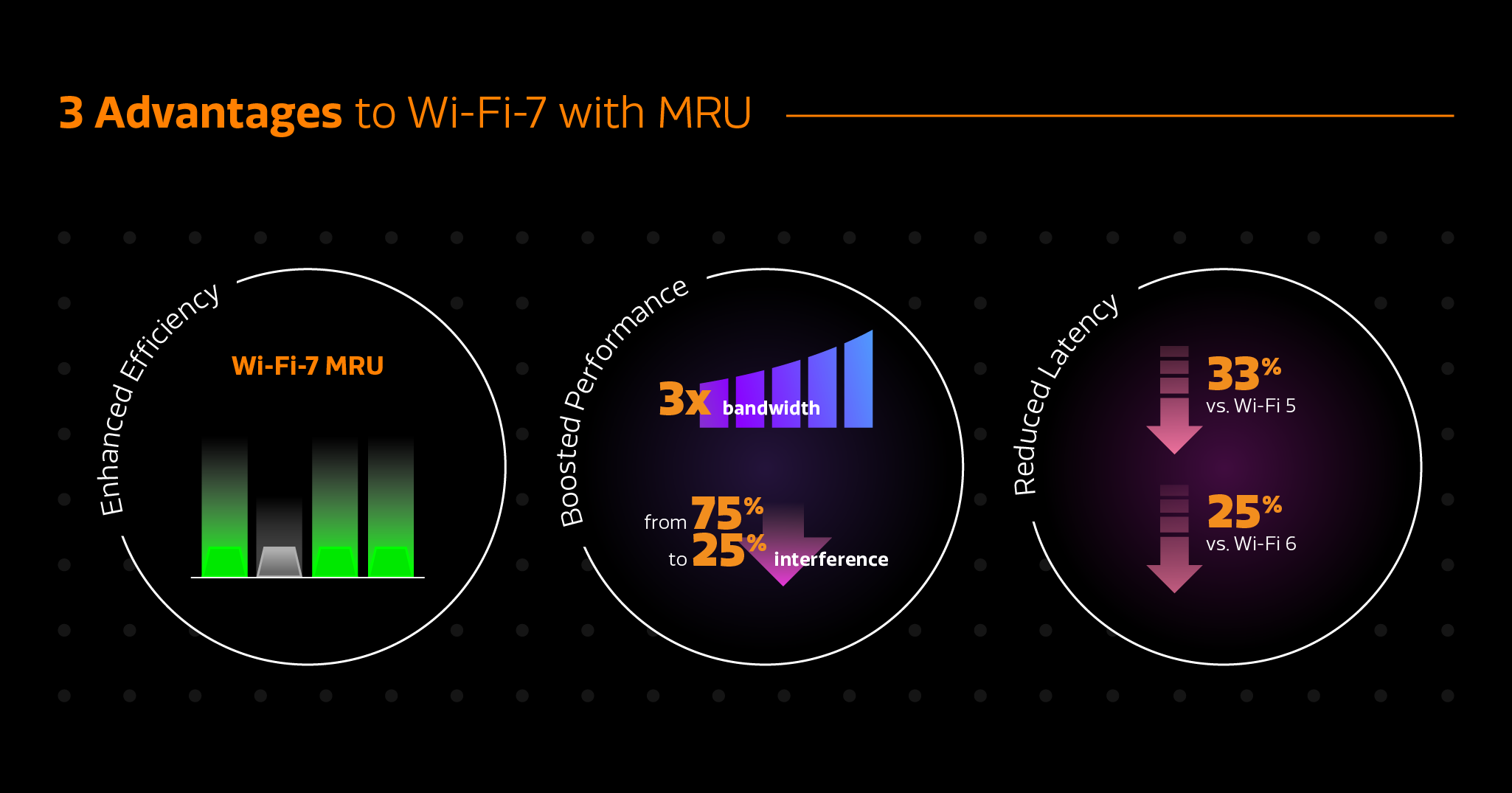 Get faster, more reliable Wi-Fi 7 connectivity with MRU and smart  puncturing