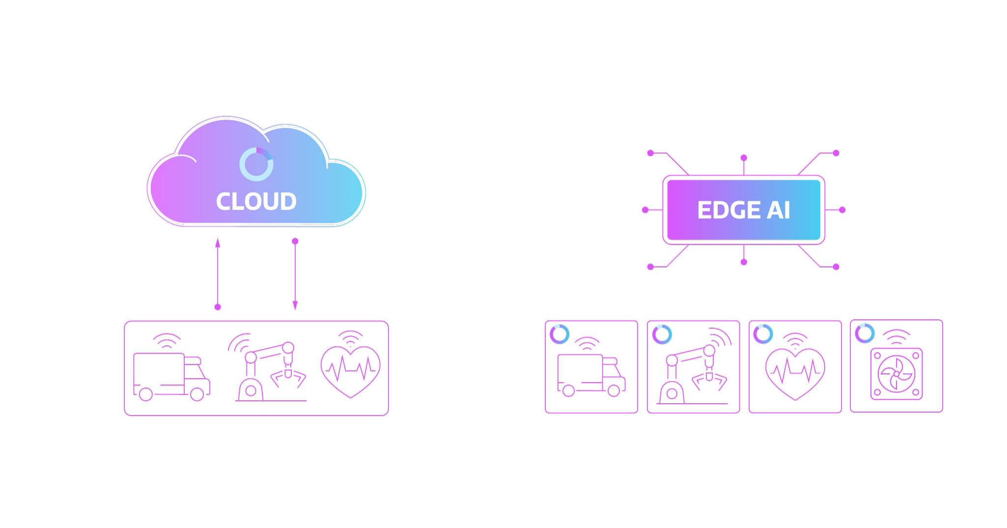 What is Edge AI and Why Is It Critical for Next-Generation IoT?