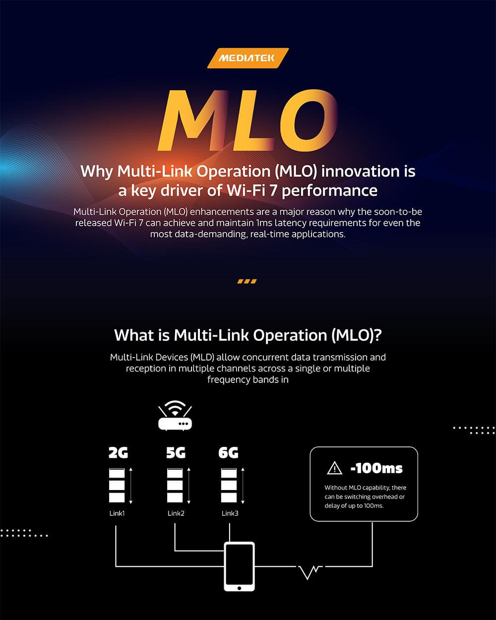 Discover why MLO is a key driver of Wi-Fi 7 performance