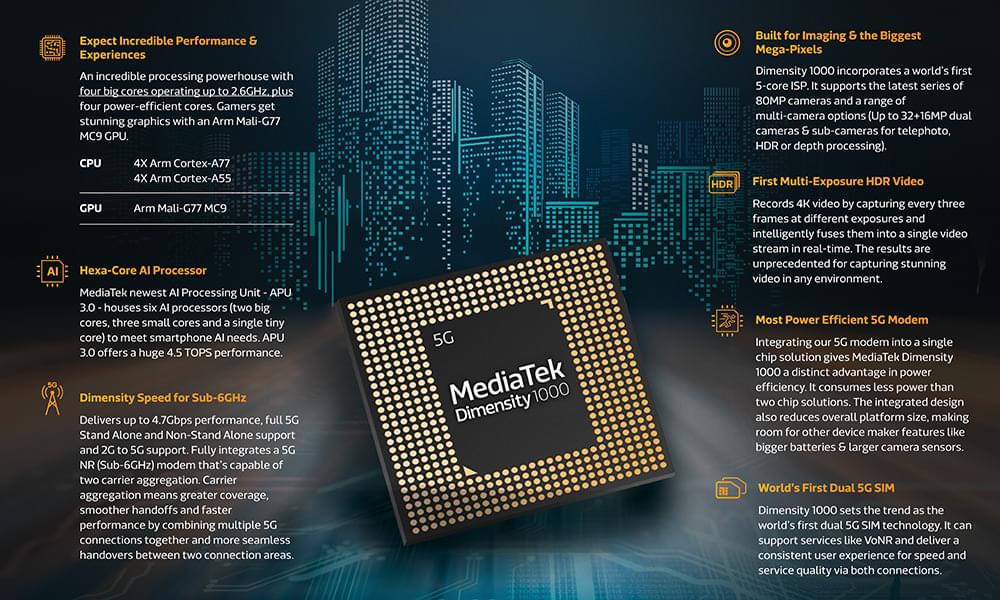 The MediaTek Dimensity 1000 Infographic