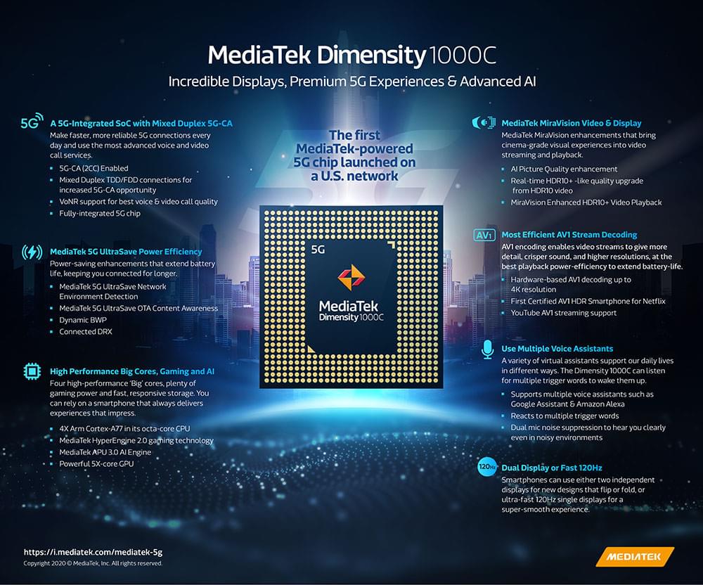 8 Best Features of the MediaTek Dimensity 1000C