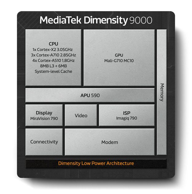 MediaTek Dimensity 9000: Revolutionizing Mobile Performance MediaTek Dimensity 9000: Revolutionizing Mobile Performance