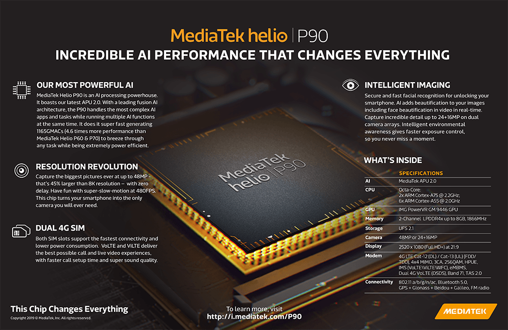 The MediaTek Helio P90 Infographic
