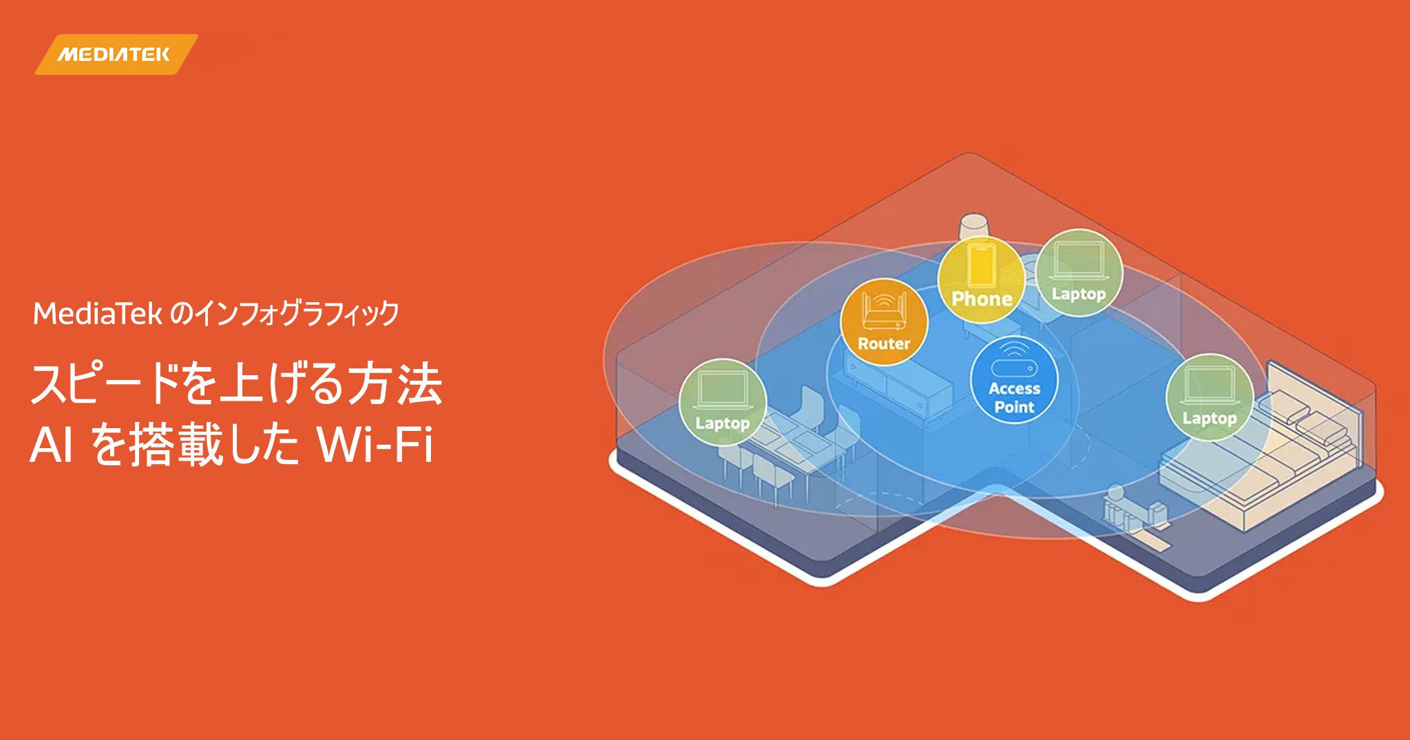Media Tek Infographic How to speed up wiyh WIFI 2048 X1075