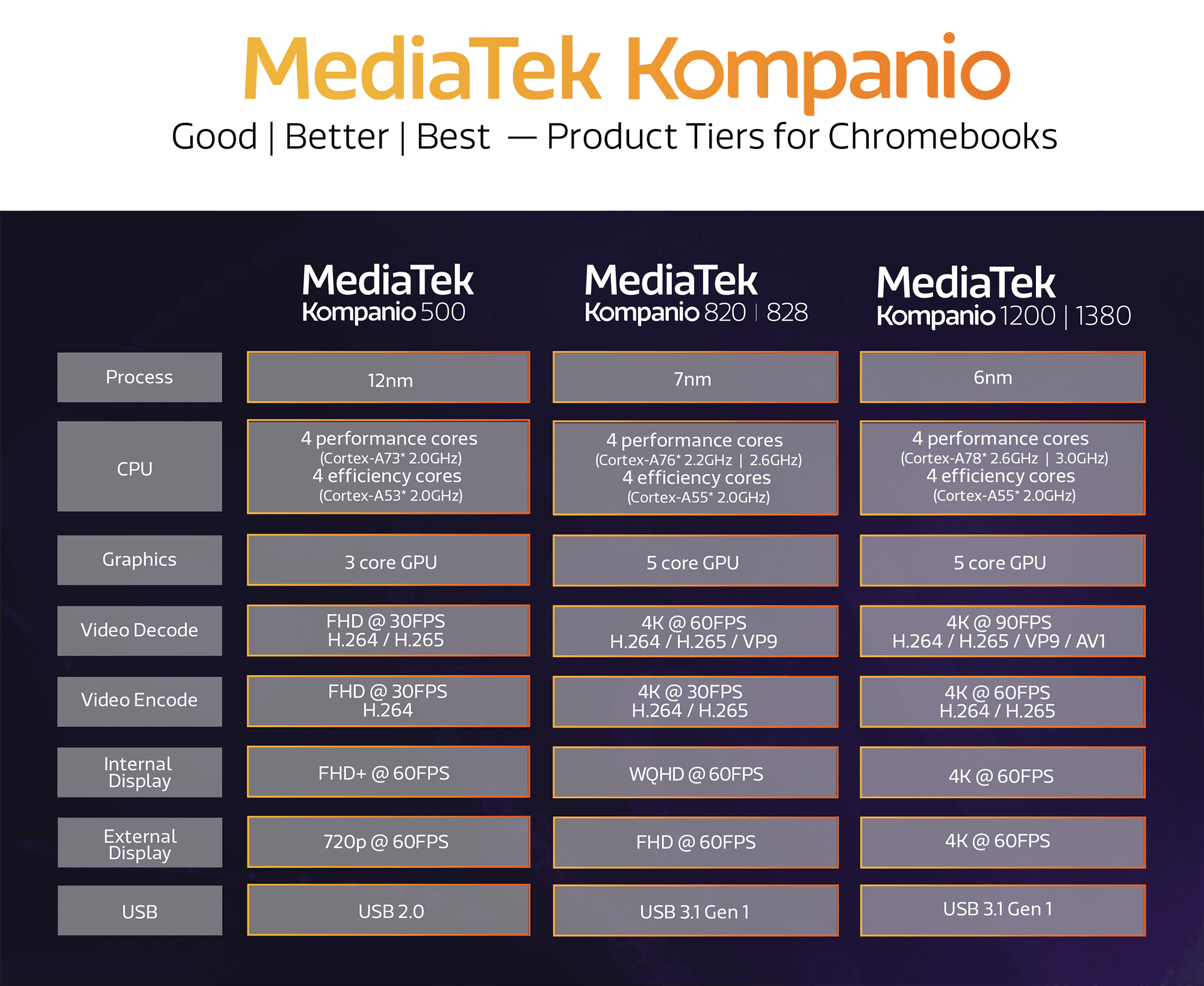 MediaTek Kompanio: Which chip is best for me?