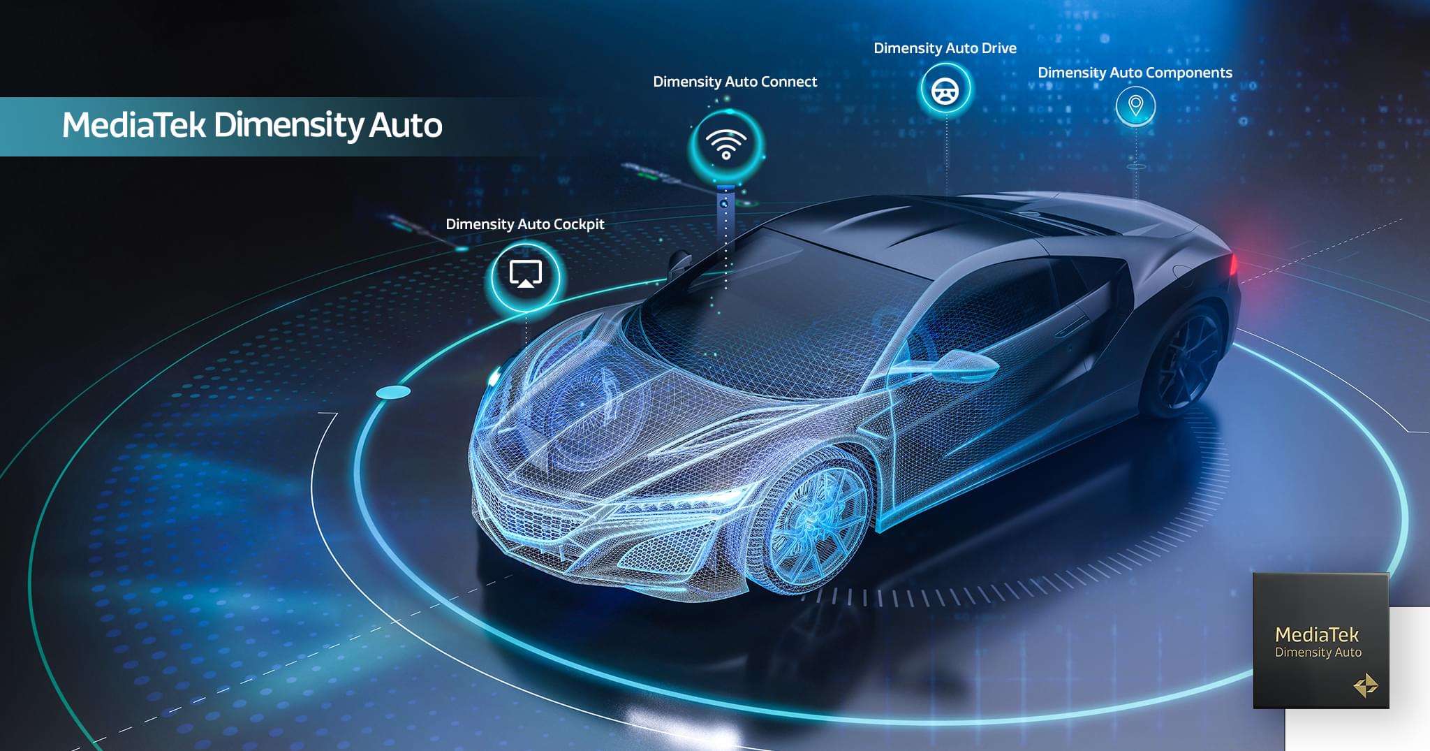 MediaTek presenta Dimensity Auto, potenciando la innovación en tecnología para vehículos inteligentes