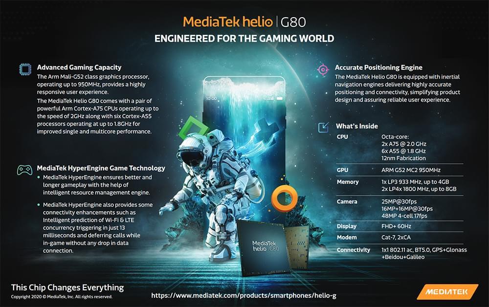 The MediaTek Helio G80 Infographic